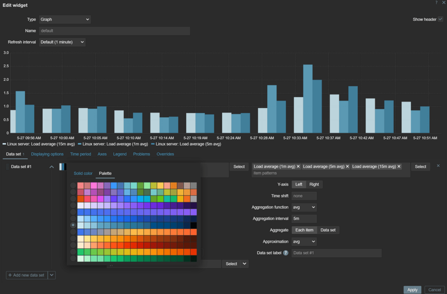عکس پنجم مقاله که به توضیح ساخت داشبوردهای حرفهای با سرعت بیشتر میپردازد.
