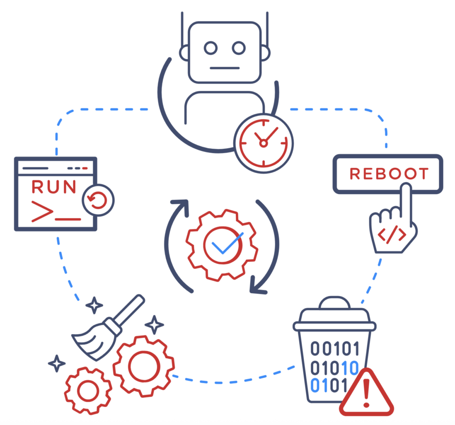 auto remediation